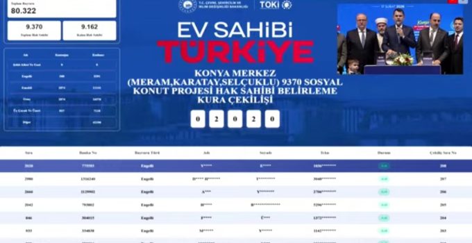 Konya TOKİ Kura İsim Sorgulama