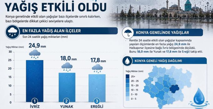 Meteoroloji yağış verilerini açıkladı! Ereğli 3. oldu
