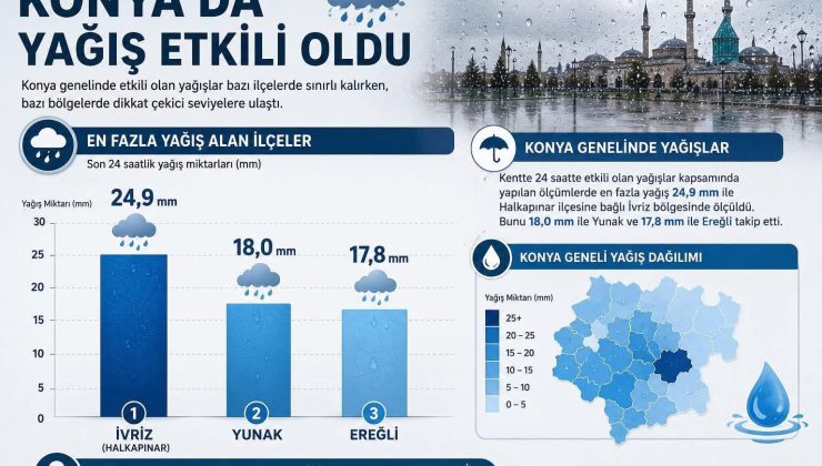 Meteoroloji yağış verilerini açıkladı! Ereğli 3. oldu