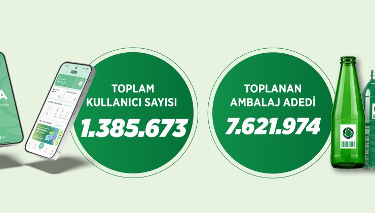 BAKAN KURUM: DOA İLE 5 GÜNDE 7 MİLYON 600 BİN AMBALAJ TOPLADIK